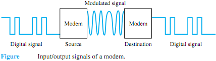 906_What is basic working of Modem.png